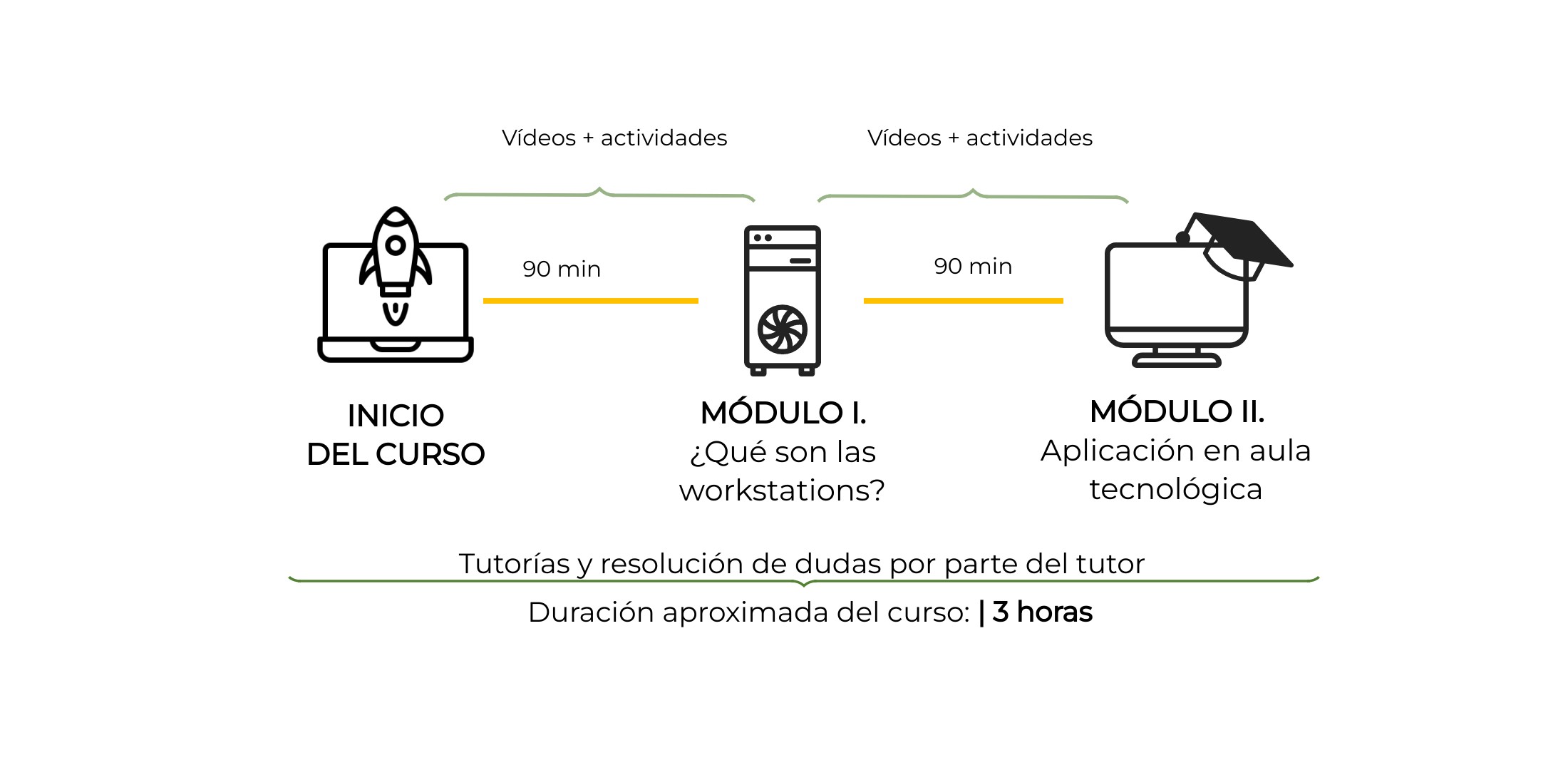 cronograma computación avanzada