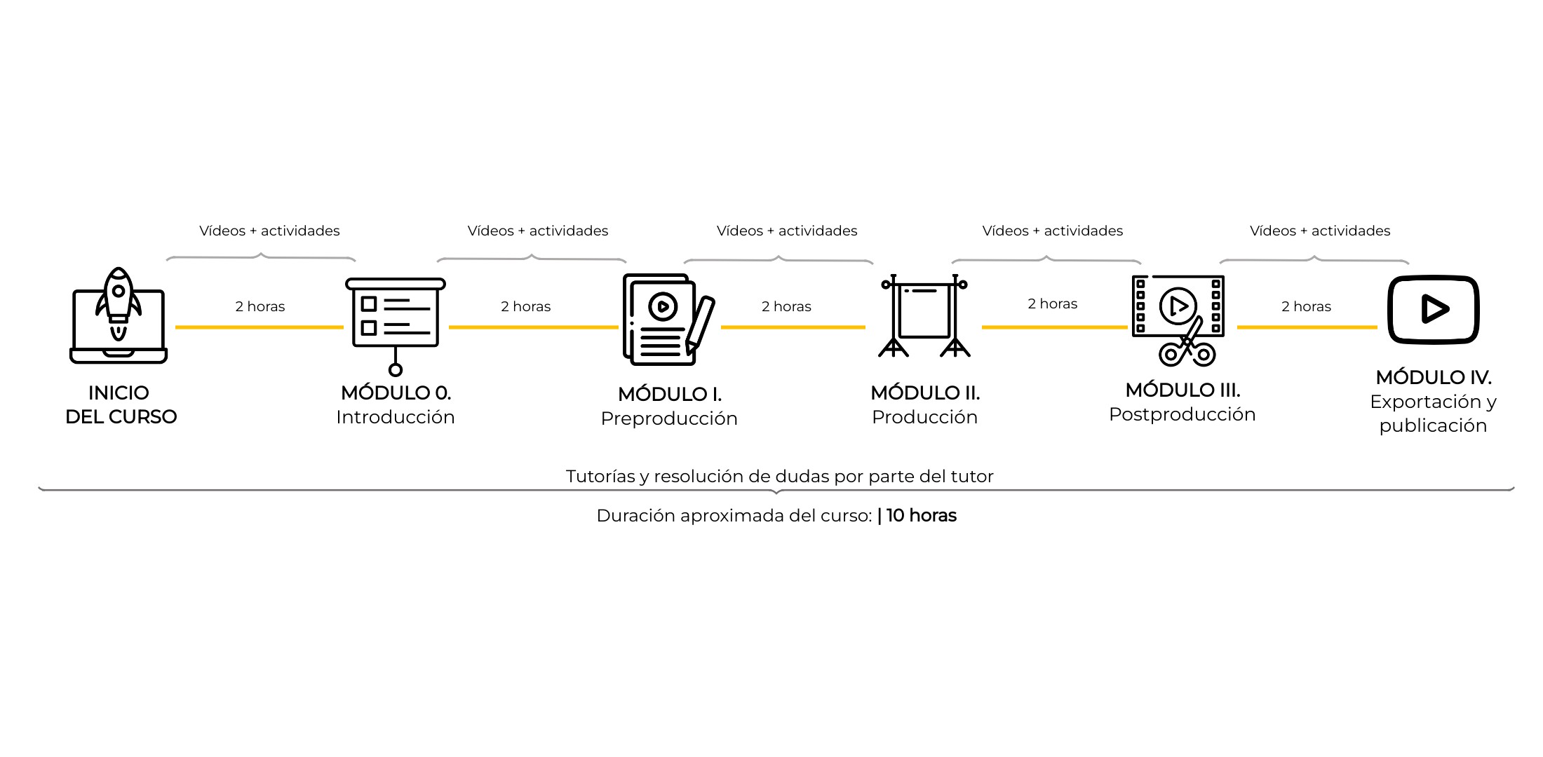 cronograma produccion multimedia
