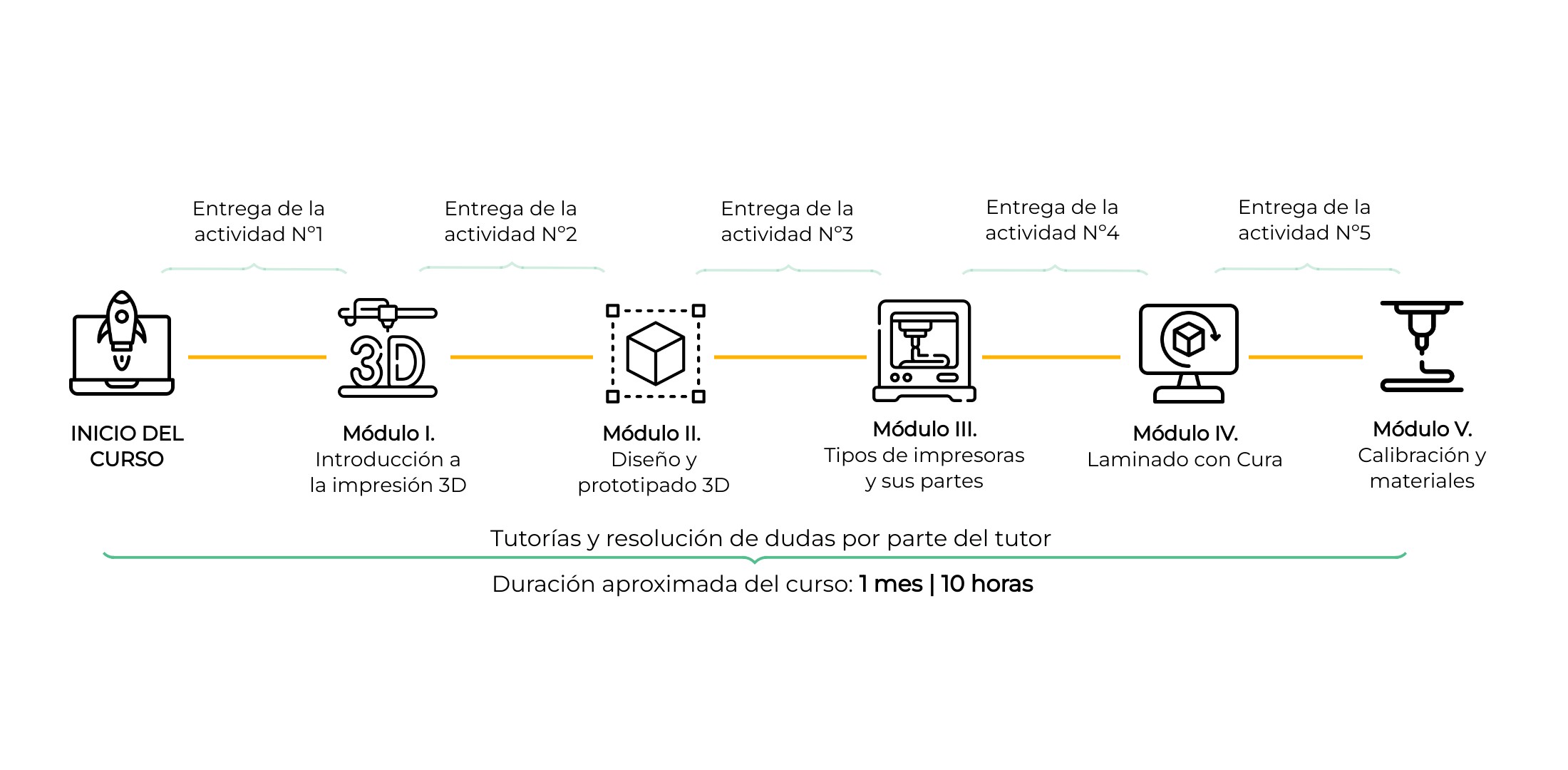 programa impresion diseño 3d
