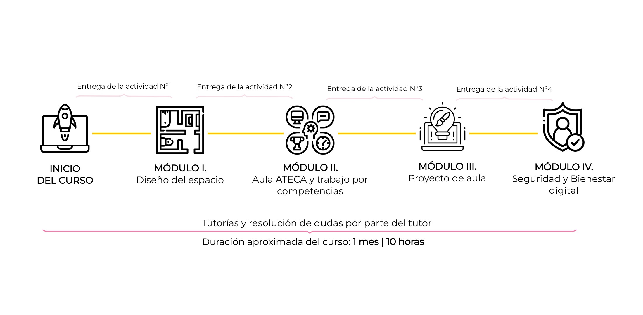 metodología experiencias educativas