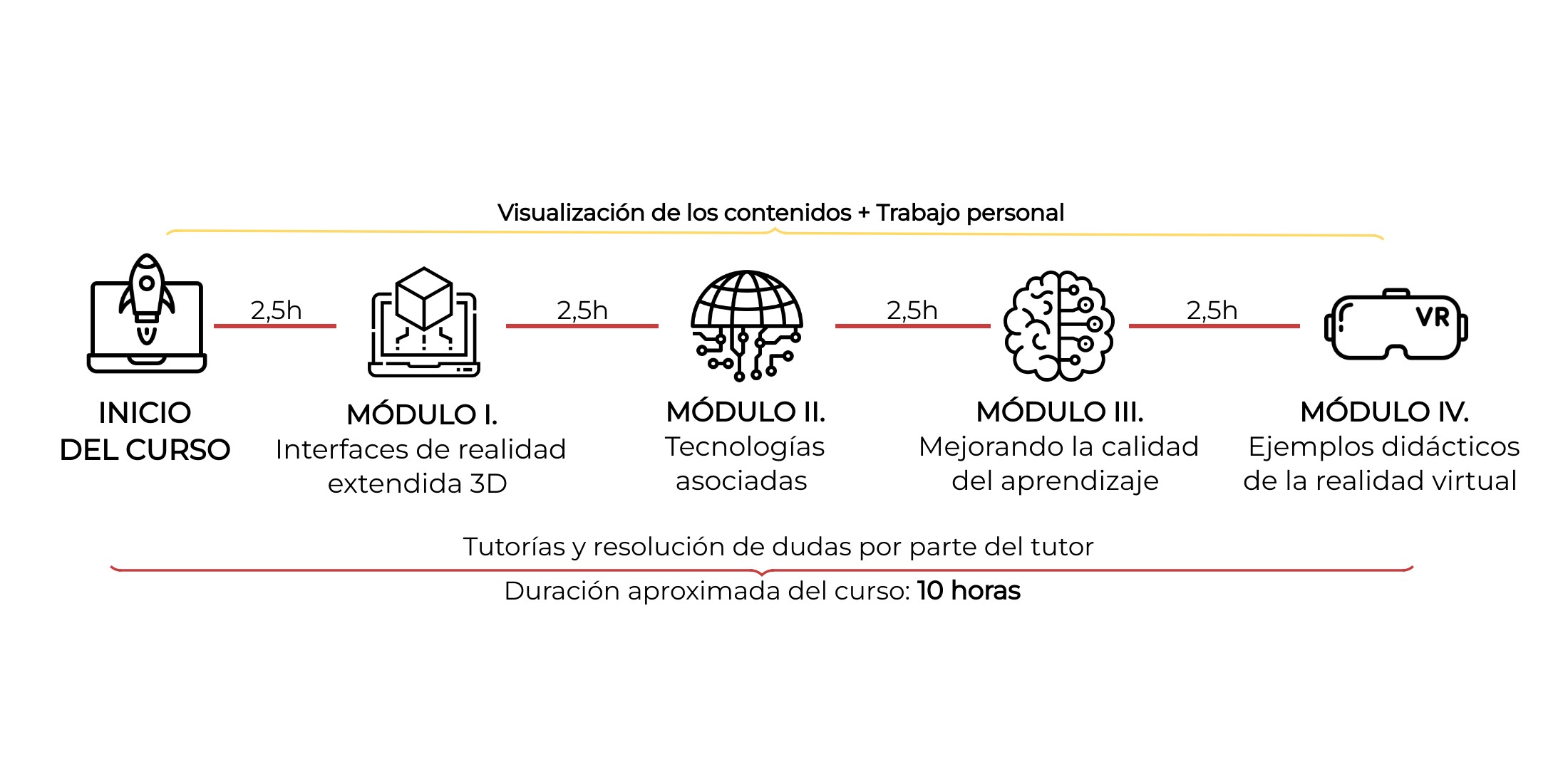 cronograma metaverso formacion profesional