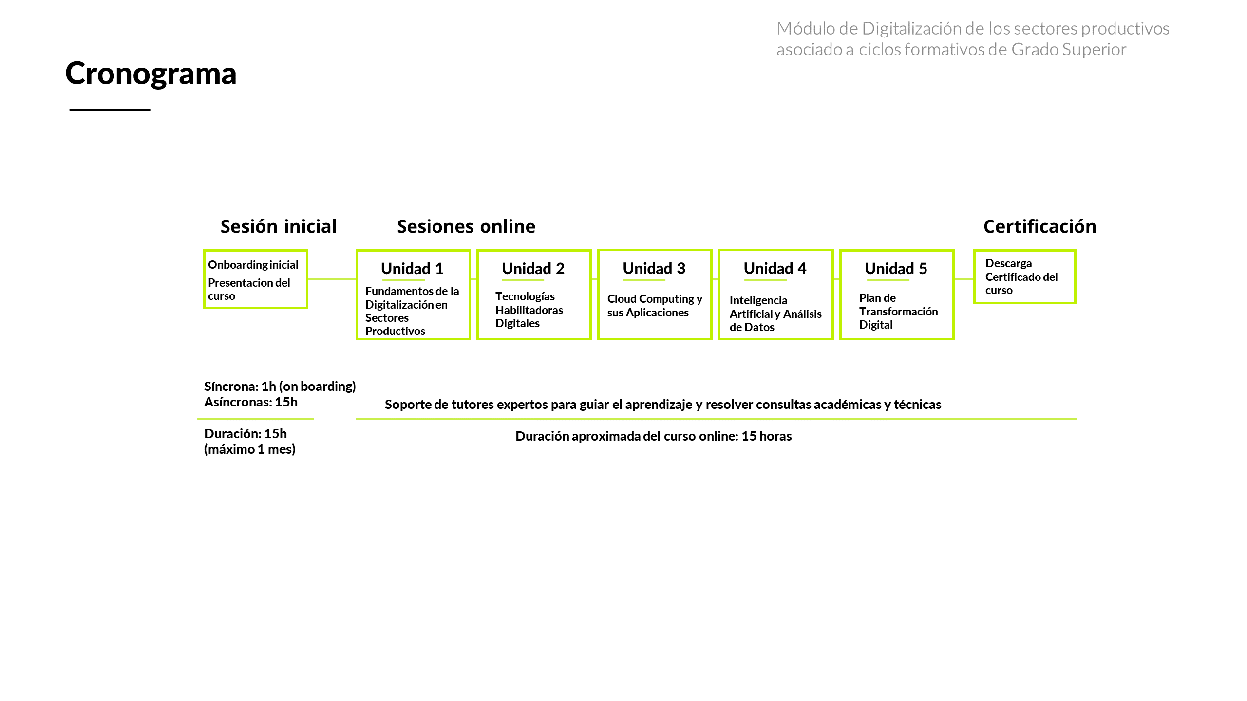 Digitalización Aplicada a los Sectores Productivos _ Grado Superior